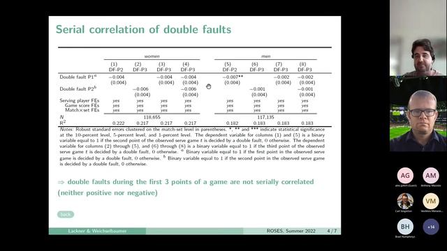 ROSES XCV Mario Lackner, University Of Linz, “Can Barely Winning Lead To Losing?”