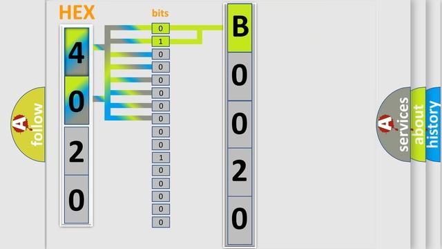 DTC Pontiac B0020-0D Short Explanation смотреть онлайн