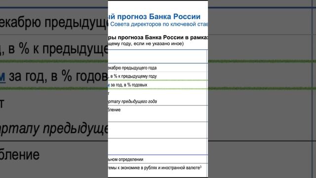 Сколько можно заработать на ОФЗ? смотреть онлайн
