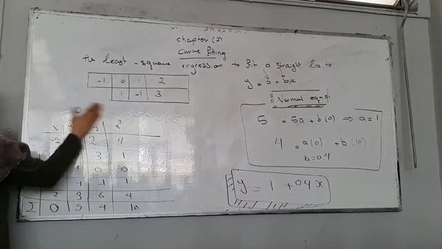 Numerical " Curve Fitting - Sec 2 - Part 1 of 2 " - Eng - Alaa Mohamed смотреть онлайн