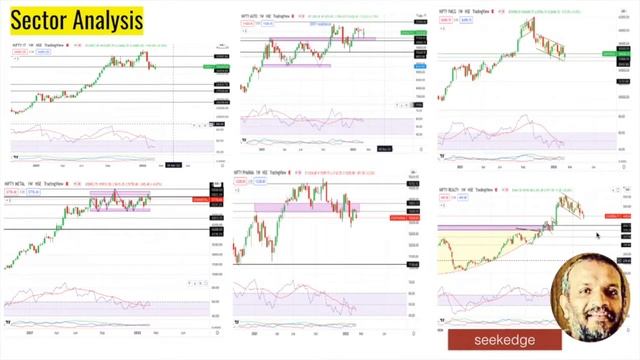 February 21 2022 Weekly Market Analysis смотреть онлайн