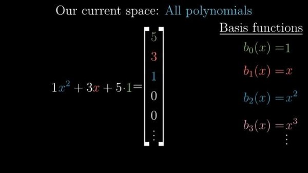 Abstract vector spaces | Chapter 16, Essence of linear algebra