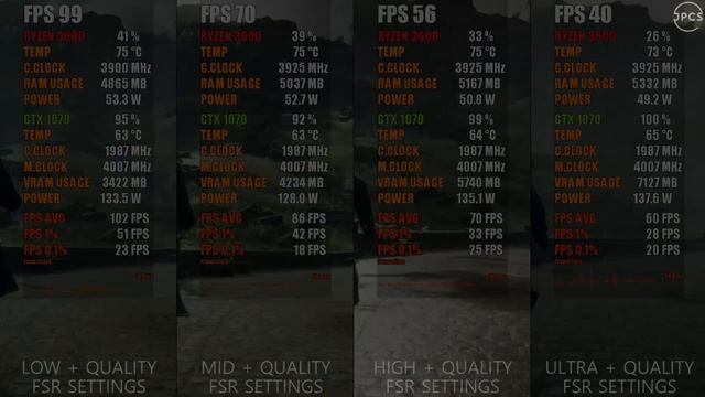 Ryzen 5 3600 + GTX 1070 | Gaming Benchmark 2024 | 9 Games in 1080p смотреть онлайн