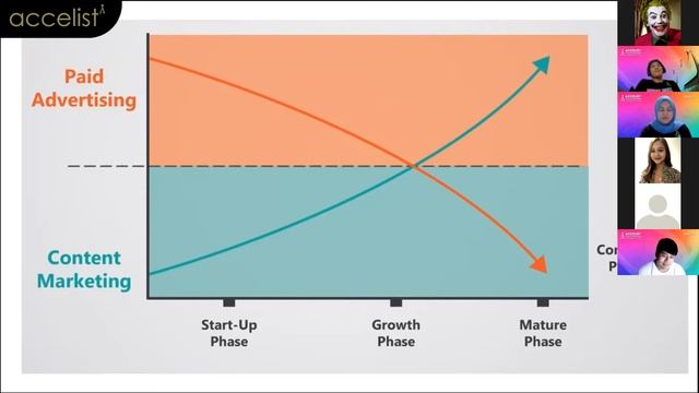 AADC | Unconventional Digital Marketing Strategy For Dummy