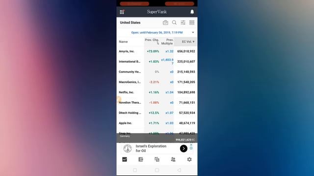 How To Make Money Online In Pakistan | Make Money Online With Android