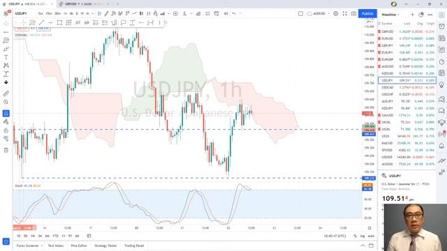 [BAHASA INDONESIA] Live trading session 22.09 - Vito Henjoto | Forex Trading смотреть онлайн