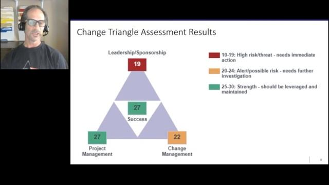 Windows 10 / Office 365 Upgrade: Change Management Presentation to Project Sponsors смотреть онлайн