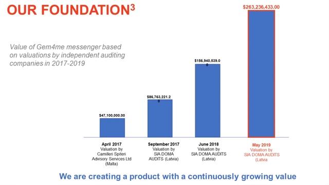 BRIEF PRESENTATION OF THE PROJECT August 8 of 2019 смотреть онлайн