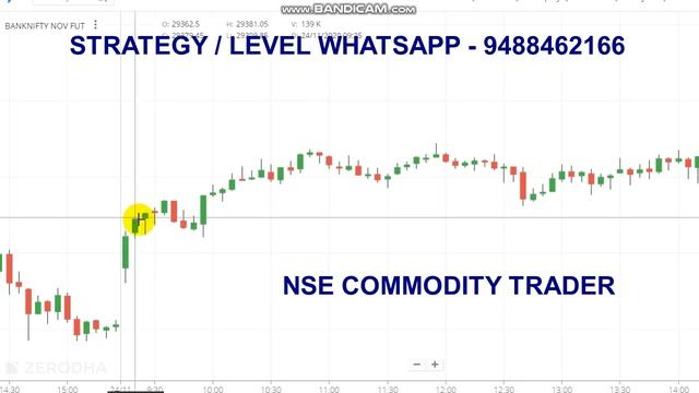 BANK NIFTY 5 MINUTE STRATEGY ｜ INTRADAY BREAKOUT TRADING STRATEGY смотреть онлайн
