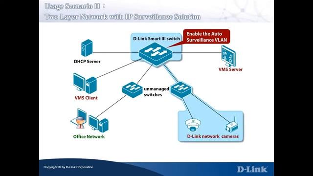 D Link Auto Surveillance VLAN Training Scenario 2 смотреть онлайн