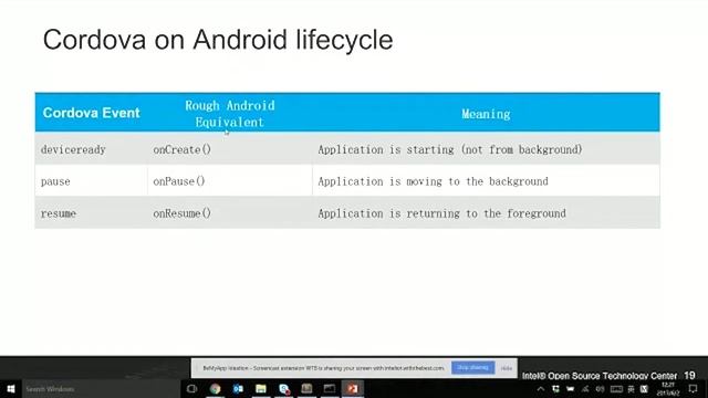 Halton Huo - Accerelerate your IoT & Robotics Development - Global IoT Devfest 2017 смотреть онлайн