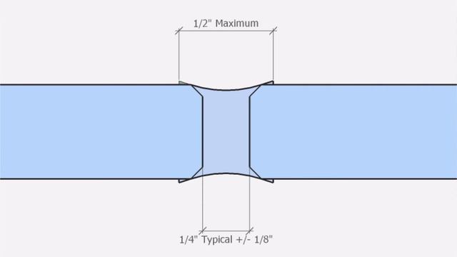 Top & Bottom Captured Glass -- Part 2: Design, Joints, and Quality Standards смотреть онлайн