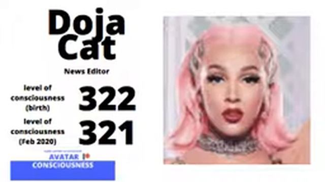 Doja Cat Level of Consciousness #DojaCat #AvatarConsciousness #LOC #ConsciousnessCalibrations смотреть онлайн