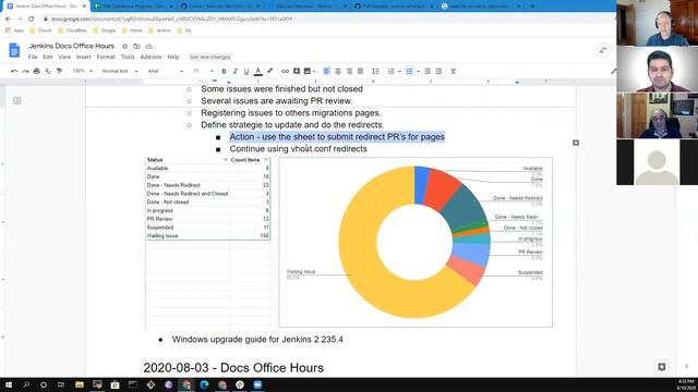 2020 08 10 Jenkins Docs Office Hours смотреть онлайн