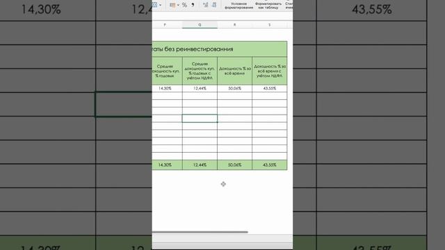 Доходность облигаций часть 2 смотреть онлайн