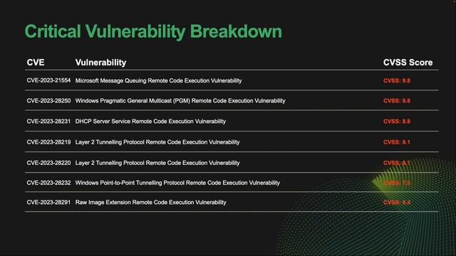 Tesserent | Threat Intelligence Presentation | April 2023 смотреть онлайн