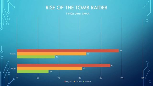 Vega 64 + Morpheus II cooler: 10 games Benchmarked смотреть онлайн