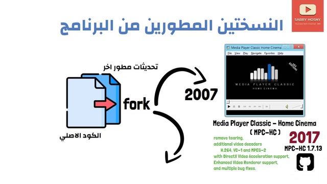 أين ذهب ؟ - Media Player Classic смотреть онлайн