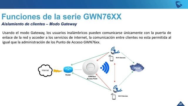Certificación Especialista de la Serie GWN76XX. смотреть онлайн