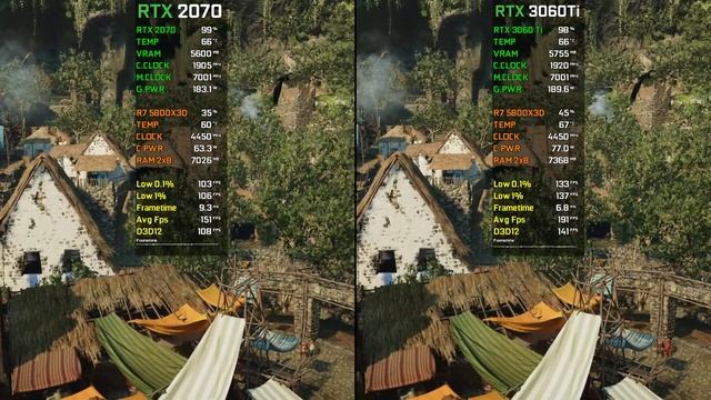RTX 2070 vs RTX 3060 Ti | Test In 20 Games at 1080p | 2024 смотреть онлайн