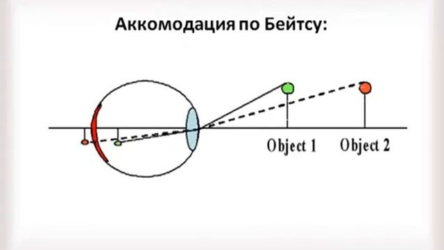 Как самому улучшить зрение без очков и операции смотреть онлайн