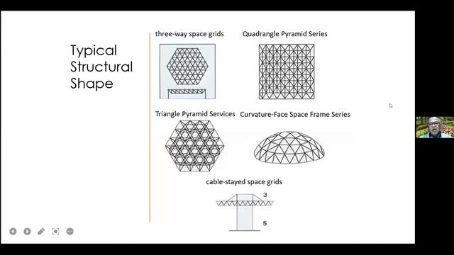 Design Variables in the Scope of Sustainable Building Performance Structural &Infrastructure Aspect смотреть онлайн