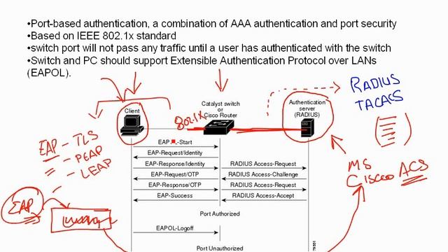 CCNP 642-813 Switch Lecture 19 смотреть онлайн