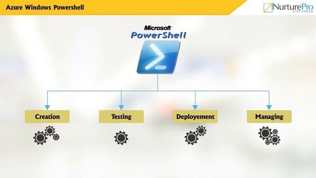 CHRP-ICCS M03 C01 VD2 Windows Power Shell смотреть онлайн
