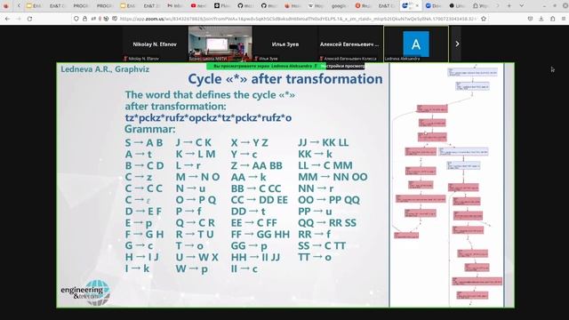 [En&T-2023] Alexandra R. Ledneva: "Search for Potentially Vectorizable Loops by CFL-R..." смотреть онлайн