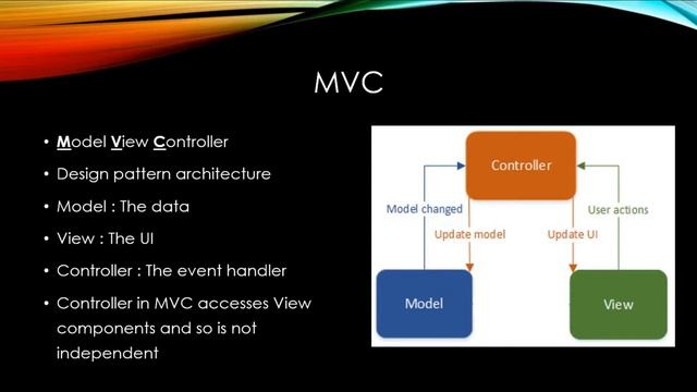 Flutter Architecture Patterns: Intro To Flutter Architecture Malayalam | MVC MVP MVVM Architecture