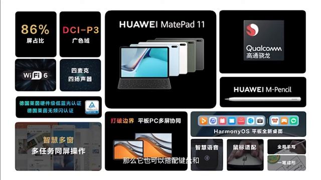 Huawei Daily Episode: 1.23 Billion HarmonyOS Devices In 2022, Smart Car And More