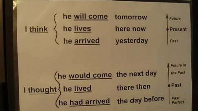 Английская грамматика. Лекция 4. Согласование времен смотреть онлайн