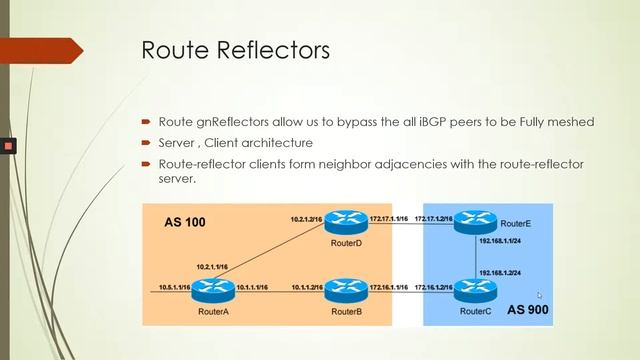 BGP Part2 смотреть онлайн