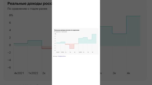 Высокая ключевая ставка - это плохо #облигации #shorts смотреть онлайн