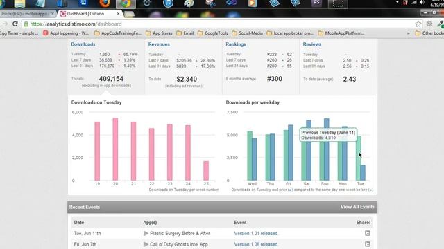 How To Make Android Apps 22 App Tracking & Distimo смотреть онлайн
