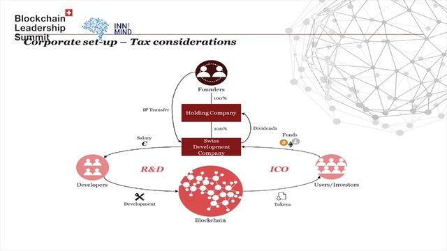 ICO regulation, taxation and legal setup: PWC workshop смотреть онлайн