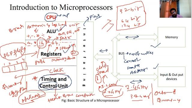 Microprocessors & Microcontrollers || Lecture-2 || Introduction and evolution of Microprocessors смотреть онлайн