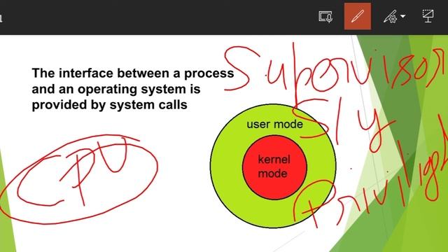 User mode & kernel mode in Operating system #Hindi lecture-4 Upbte syllabus based смотреть онлайн