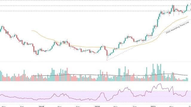 Cardano Price Prediction 2021 | ADA Going to $5? смотреть онлайн