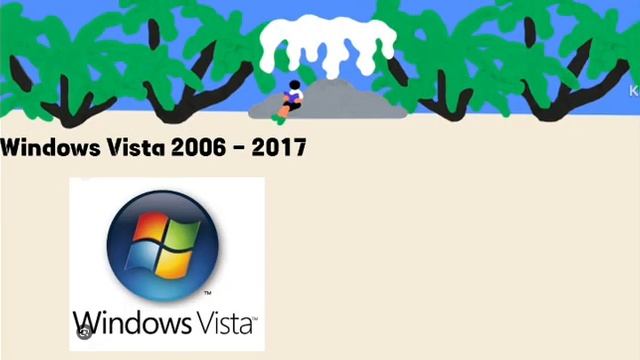 Evolution of Windows 1985 - 2022 смотреть онлайн