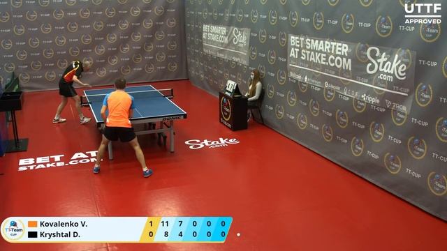 4 февраля 2021. Красный зал. TT Cup смотреть онлайн