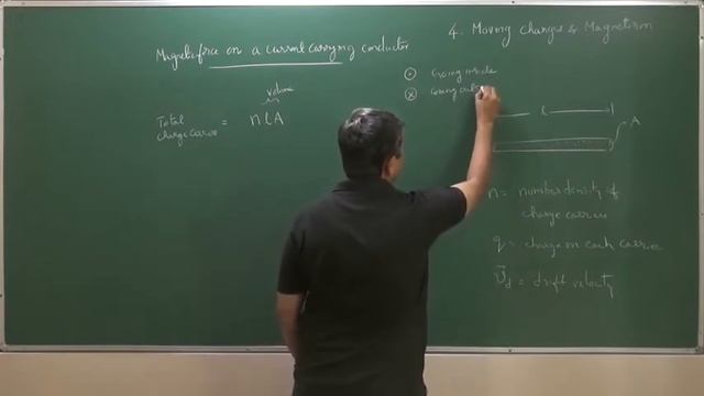 Class 12, Physics Chapter 4 - Moving Charges & Magnetism, Class 1