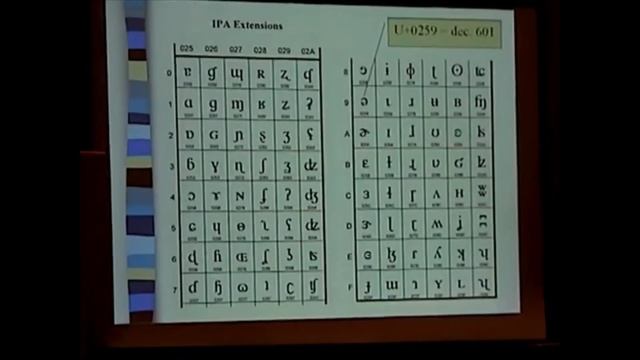 Prof John Wells_2003_Phonetic Symbols in Word Processing and on the Web_English Phonetics Archive смотреть онлайн