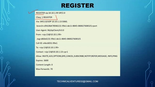 SIP Messages : The Key to Mastering Core Methods - Invite, ACK, Bye, Cancel, Options, Register смотреть онлайн