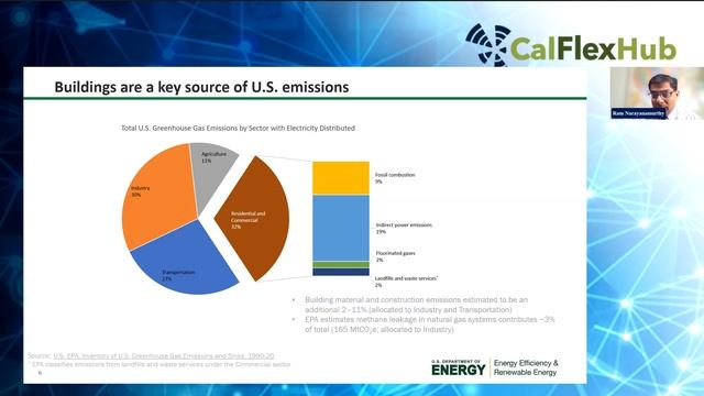 CalFlexHub Symposium 2022: Load Flexibility, Department of Energy Keynote, Day 2 Opening Remarks смотреть онлайн