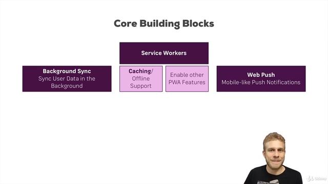 Progressive Web Apps (PWA) - The Complete Guide : PWA Core Building Blocks