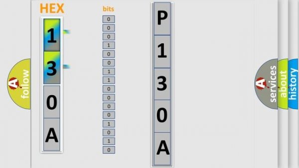 DTC Jeep P130A Short Explanation