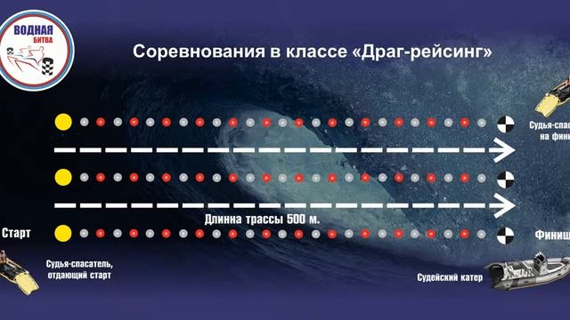 Соревнования в классе Драг-рейсинг смотреть онлайн