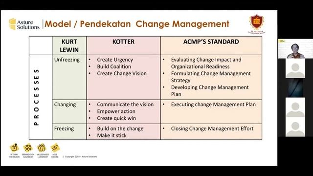 Webinar Change Management | Himpunan Mahasiswa Manajemen Tri Bhakti Businesschool