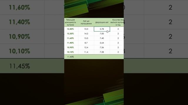 Купоны по ОФЗ каждый месяц ч.1 смотреть онлайн
